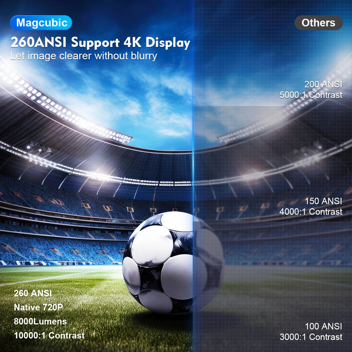 Magcubic HY300 Pro 4K Projector Android 11