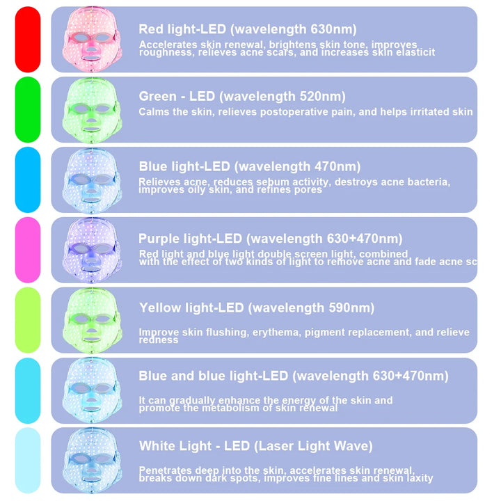 LED Mask for Skin Rejuvenation