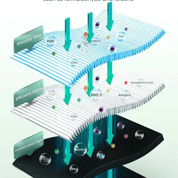 Smart Desktop Air Purifie