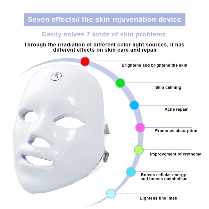 LED Mask for Skin Rejuvenation